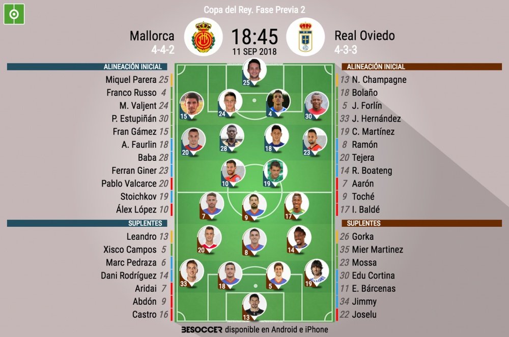 Alineaciones del Mallorca-Oviedo. BeSoccer