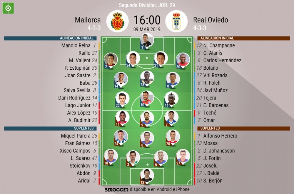 Onces confirmados de Mallorca y Oviedo. BeSoccer