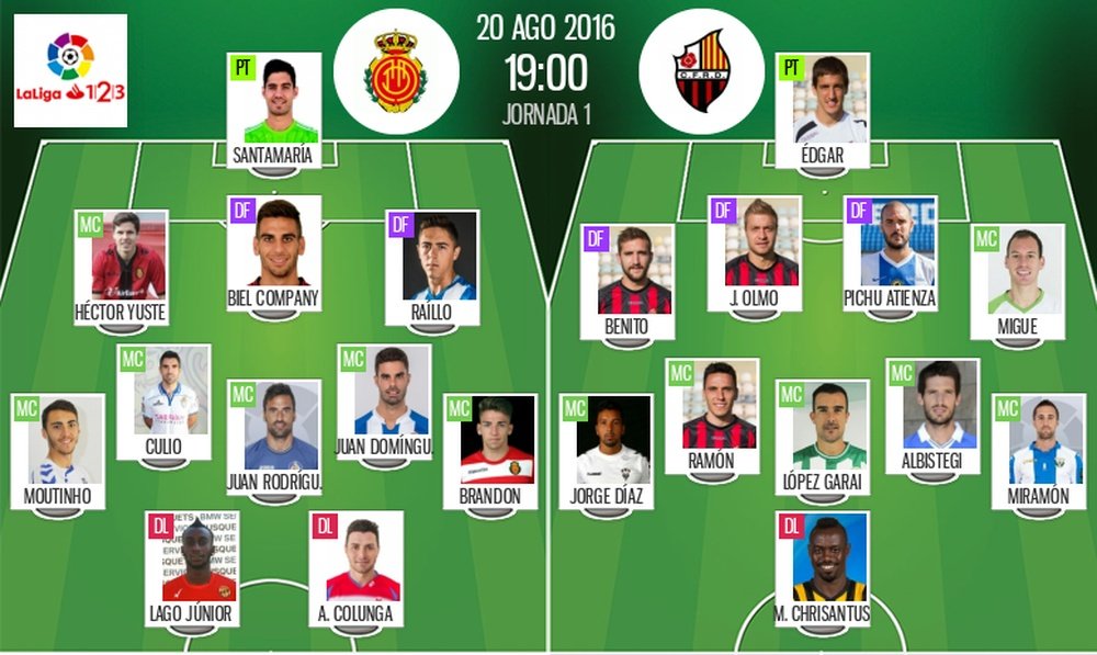 Alineaciones de Mallorca y Reus para la Jornada 1 de Segunda División. BeSoccer
