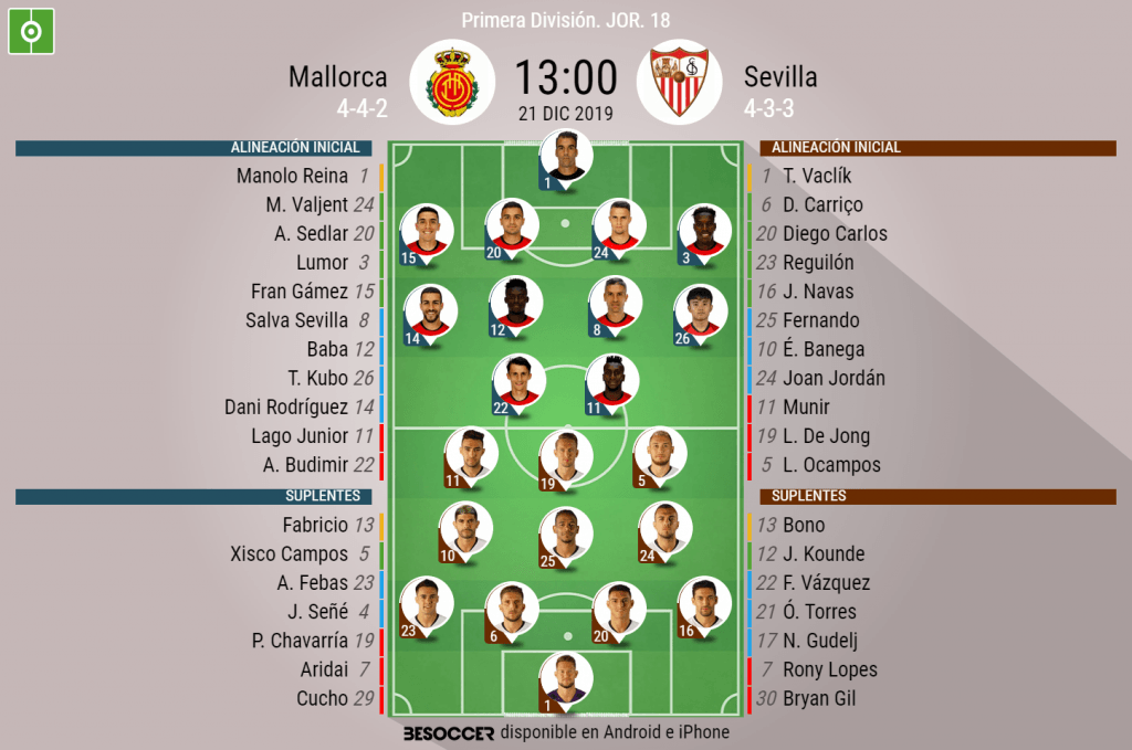 Así seguimos el directo del Mallorca - Sevilla