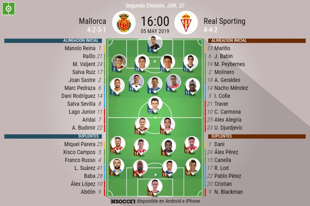 Alineaciones de Mallorca y Sporting. BeSoccer