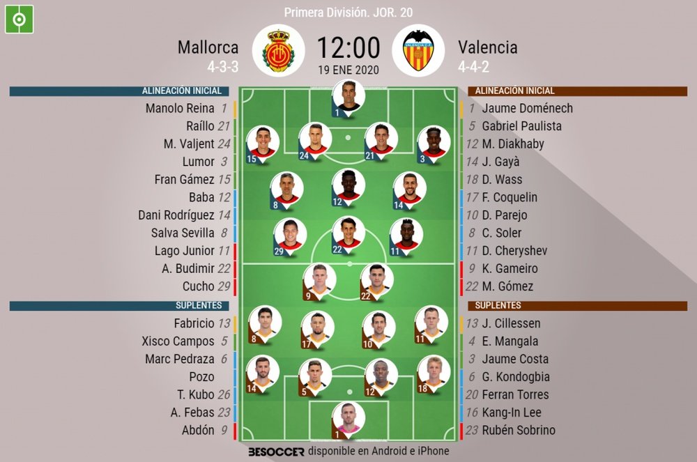 Alineaciones oficiales de Mallorca y Valencia. BeSoccer