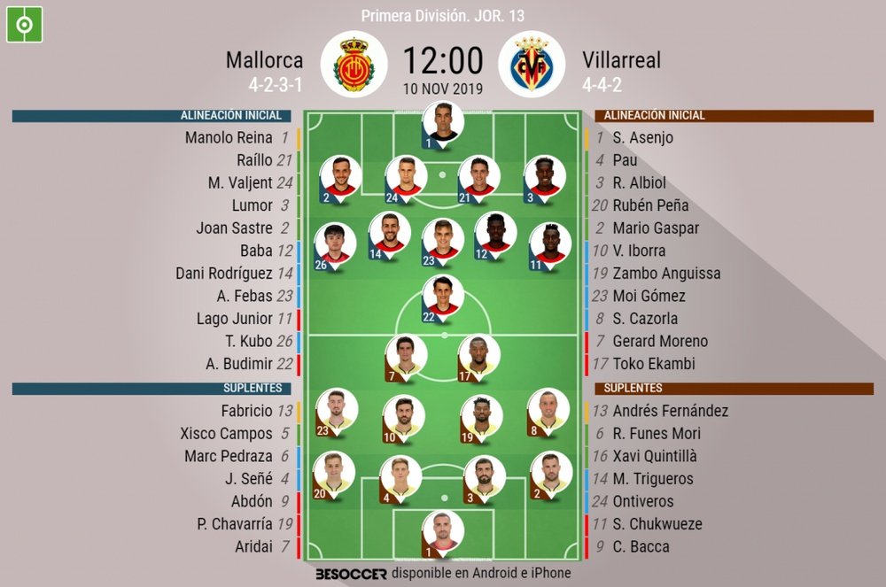 Alineaciones confirmadas de Mallorca y Villarreal. BeSoccer