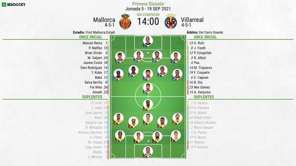 Alineaciones confirmadas para el Mallorca-Villarreal. BeSoccer