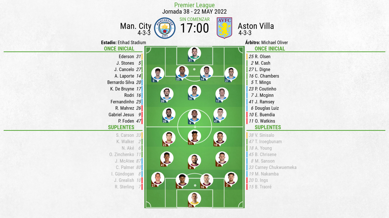 Alineaciones de wolves contra leicester city