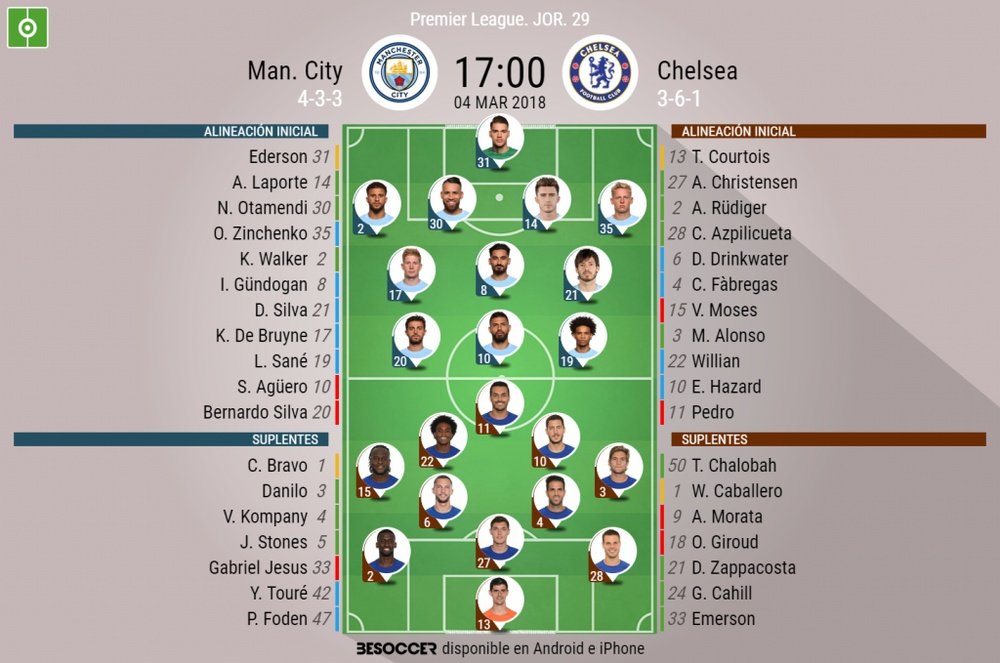Alineaciones de Manchester City y Chelsea en Jornada 29 de Premier League 17-18. BeSoccer