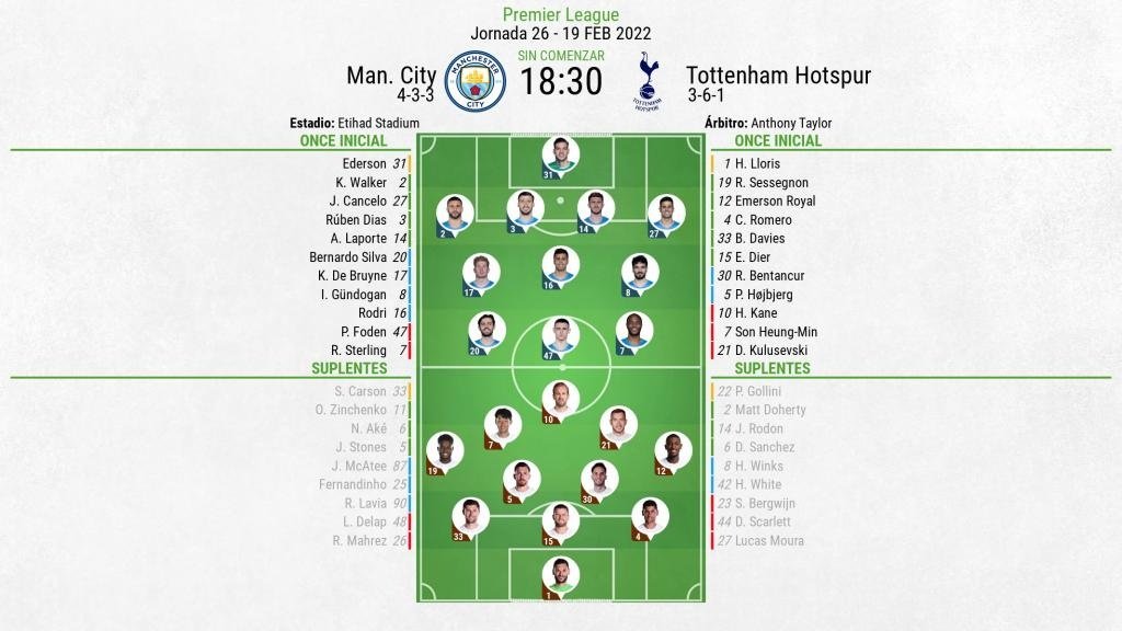 Alineaciones de manchester city contra tottenham