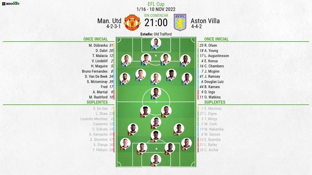 Alineaciones confirmadas para el Manchester United-Aston Villa. BeSoccer