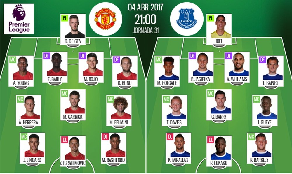 Alineaciones de Manchester United y Everton en Jornada 31 de Premier League 16-17. BeSoccer