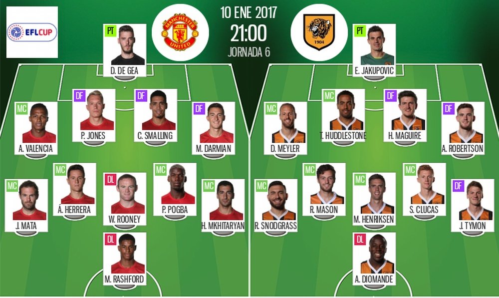Line-ups for the EFL Cup semi-final first leg between Man Utd and Hull City. BeSoccer