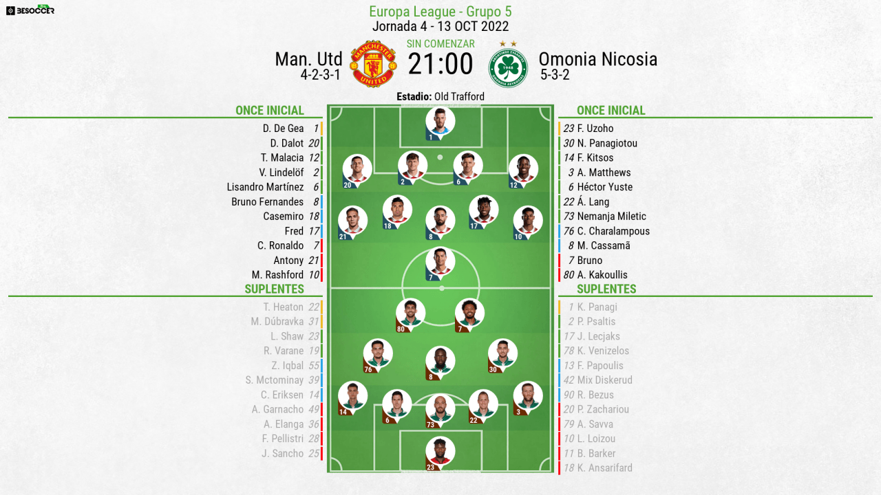 Así seguimos el directo del Man. Utd - Omonia Nicosia