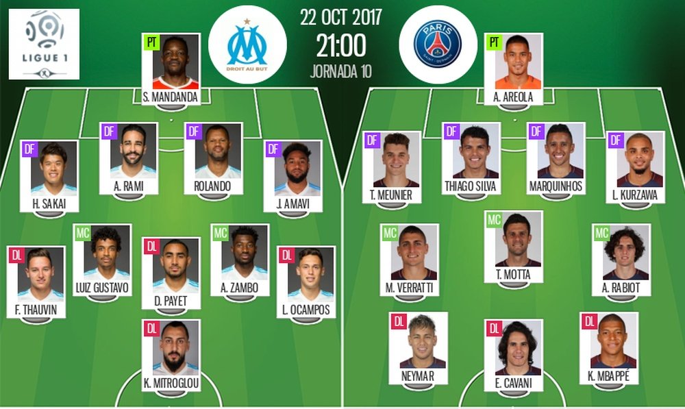 Escalações de Marseille e PSG, respetivamente. BeSoccer