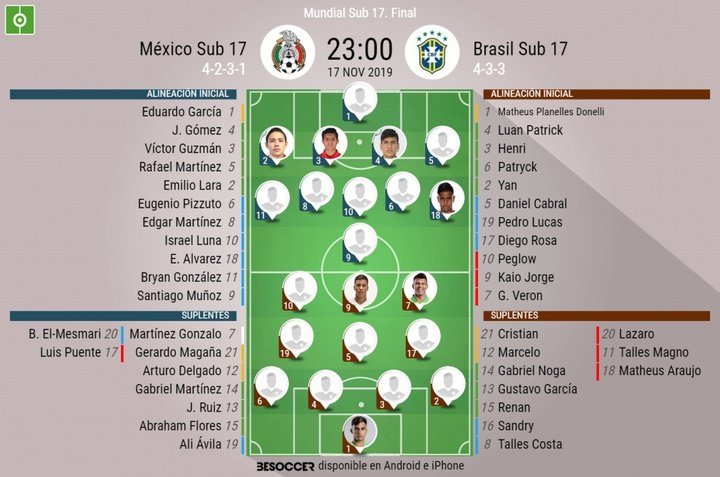 Así seguimos el directo del México Sub 17 - Brasil Sub 17
