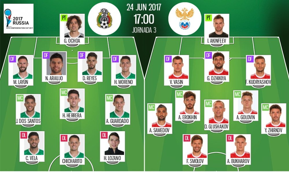 Alineaciones de México y Rusia en 24-06-2017. BeSoccer