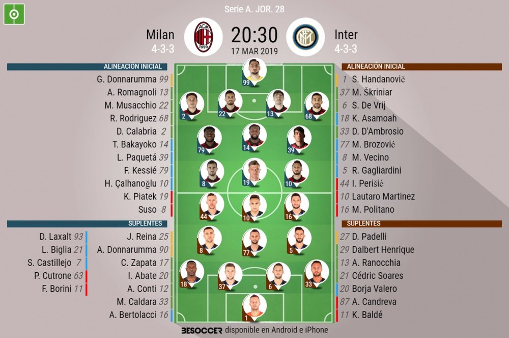 Onces de Milan e Inter para la jornada 28. BeSoccer