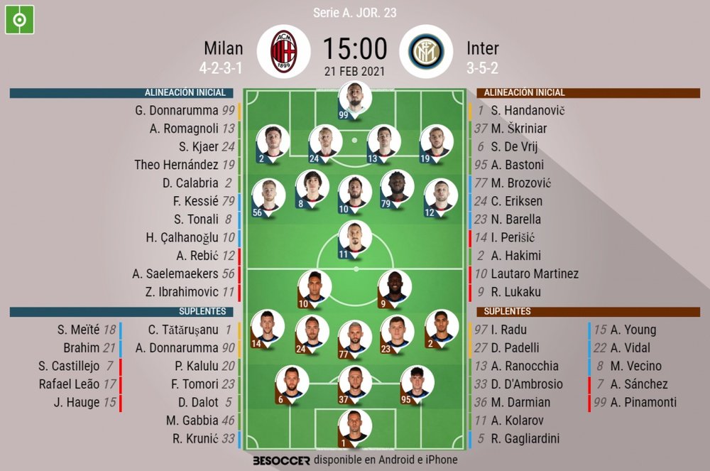 Sigue el directo del Milan-Inter de la Serie A. BeSoccer