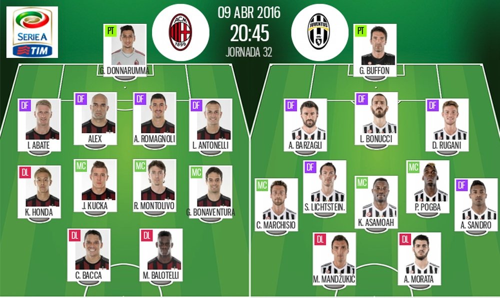 Alineaciones de Milan y Juventus en Jornada 32 de Serie A 15-16. BeSoccer