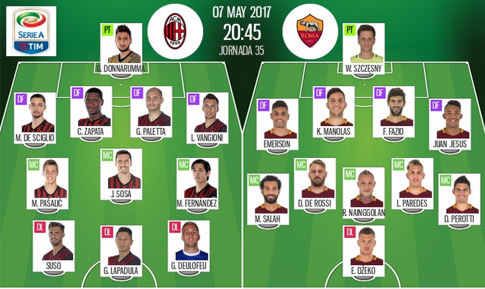 Alineaciones de Milan y Roma en Jornada 35 de Serie A 16-17. BeSoccer