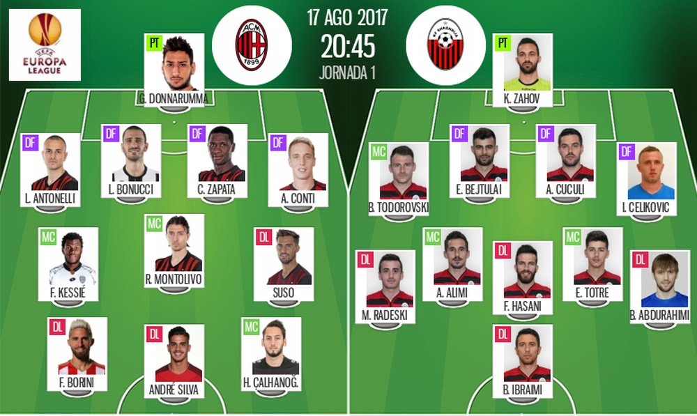 Alineaciones de Milan y Shkëndija en la Fase Previa de Europa League 17-18. BeSoccer