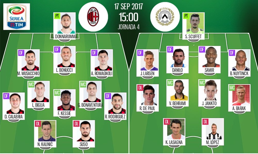 Alineaciones de Milan y Udinese para la Jornada 4 de Serie A 17-18. BeSoccer