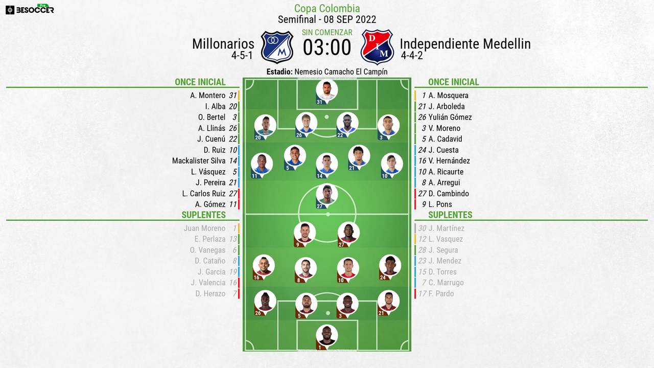 Así seguimos el directo del Millonarios-Independiente Medellín
