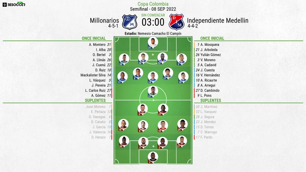 Alineaciones de Millonarios e Independiente Medellín en semifinales de Copa Colombia 2022. BeSoccer