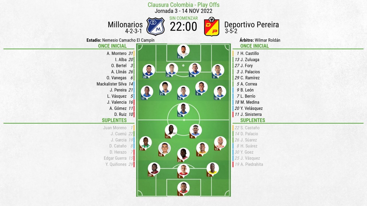 Así seguimos el directo del Millonarios - Deportivo Pereira