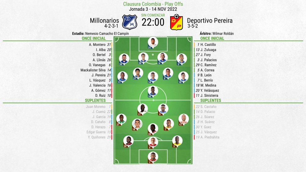 Así seguimos el directo del Millonarios - Deportivo Pereira