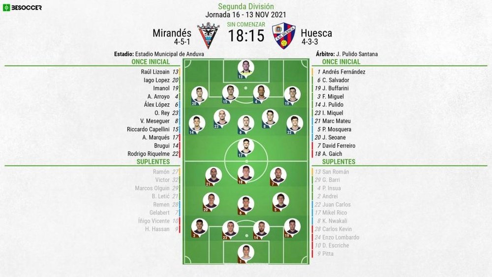 Alineaciones confirmadas para el Mirandés-SD Huesca. BeSoccer