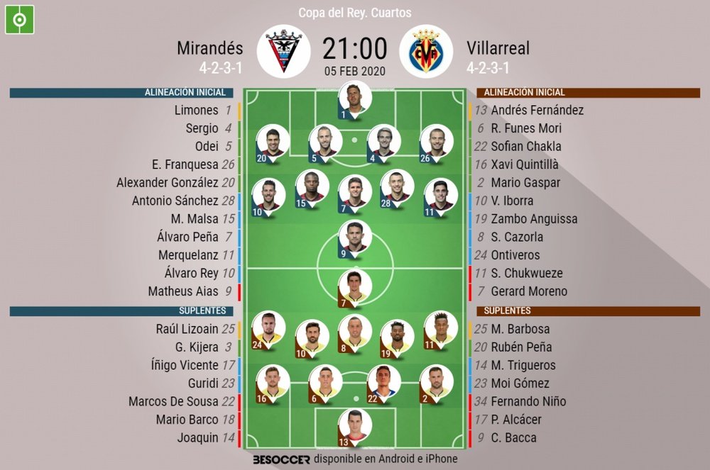 Alineaciones de Mirandés y Villarreal para los cuartos de final de la Copa del Rey 2019-20. BeSoccer