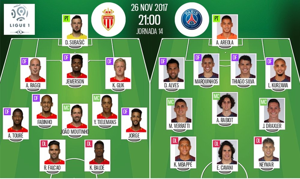 Alineaciones de Mónaco y PSG para la jornada 14 de la Ligue 1 2017-18. BeSoccer