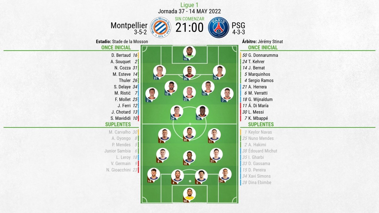 Alineaciones de montpellier fc contra psg