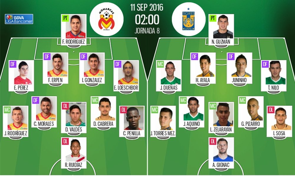 Alineaciones de Morelia y Tigres del 11-09-16. BeSoccer