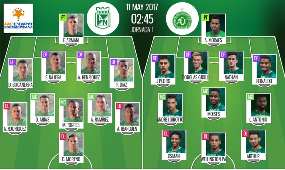 Estas son las alineaciones de ambos equipos. BeSoccer