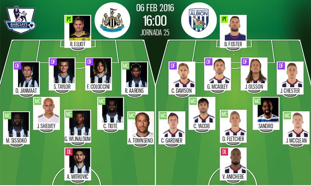 Alineaciones de Newcastle y W.Brom de la Jornada 25 de Premier League. BeSoccer