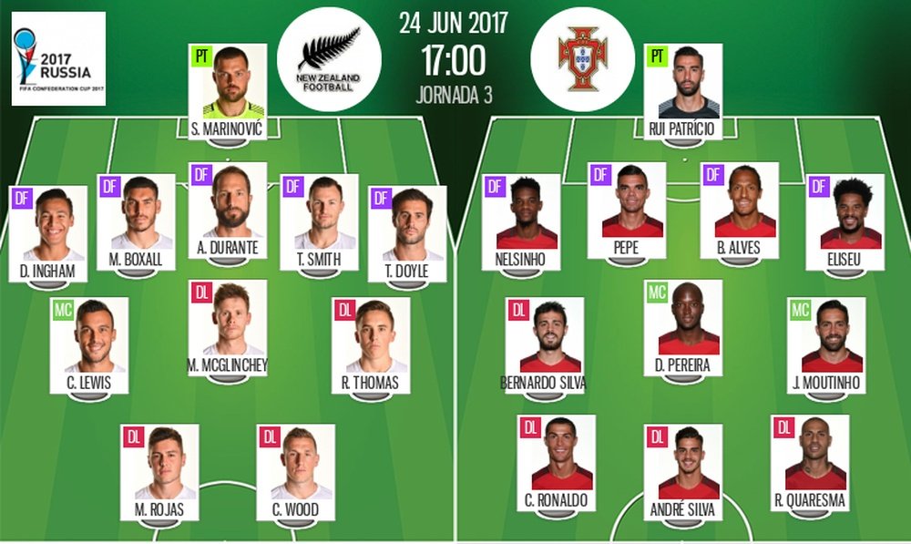 Alineaciones de Nueva Zelanda y Portugal en 24-06-2017. BeSoccer