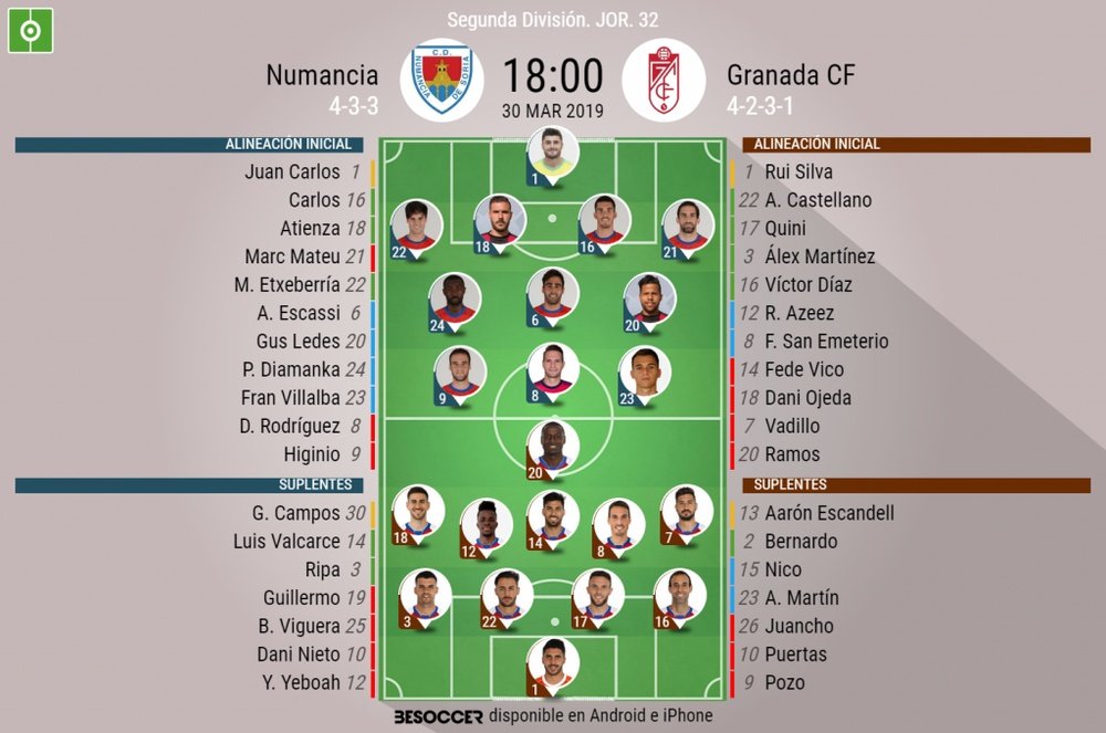 Onces confirmados de Numancia y Granada. BeSoccer