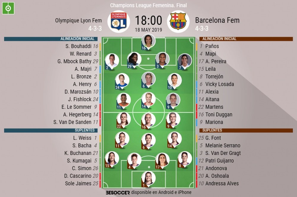 Onces del Lyon-Barça de la final de la Champions Femenina. BeSoccer