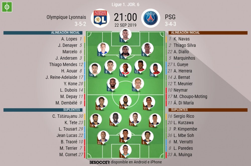 Onces del Lyon-PSG de la jornada 6 de la Ligue 1. BeSoccer