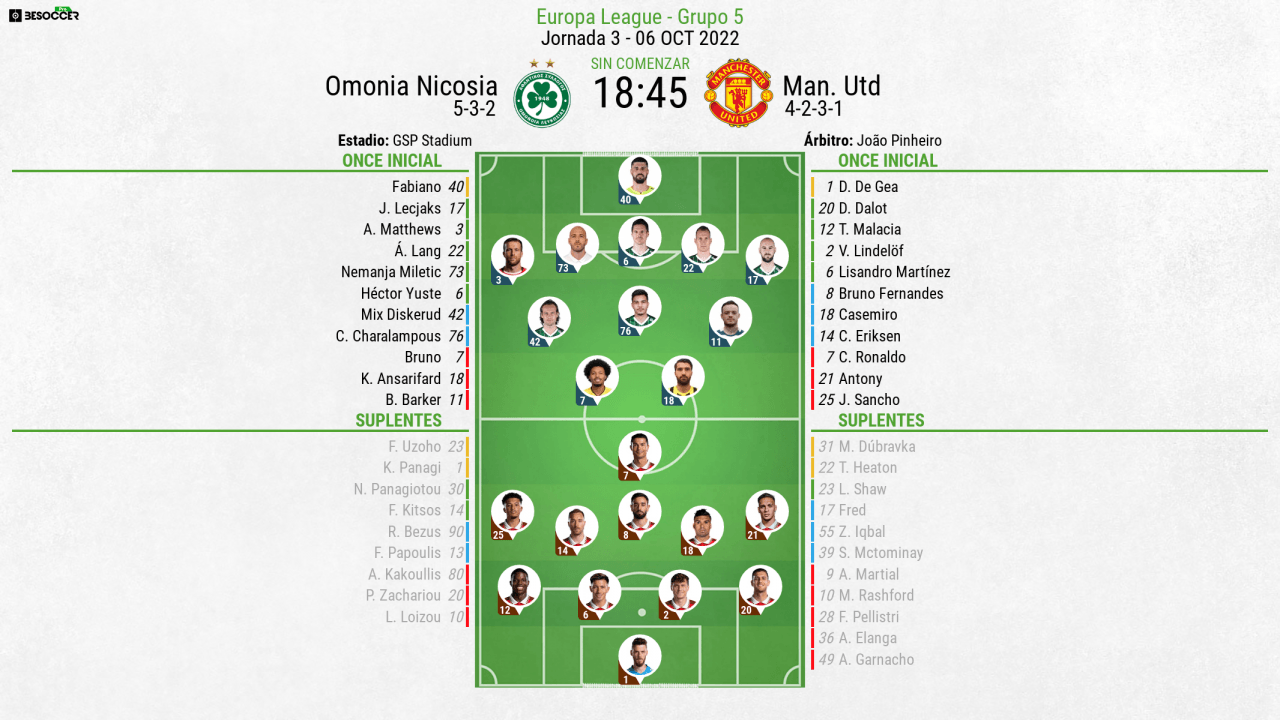 Así seguimos el directo del Omonia Nicosia - Man. Utd