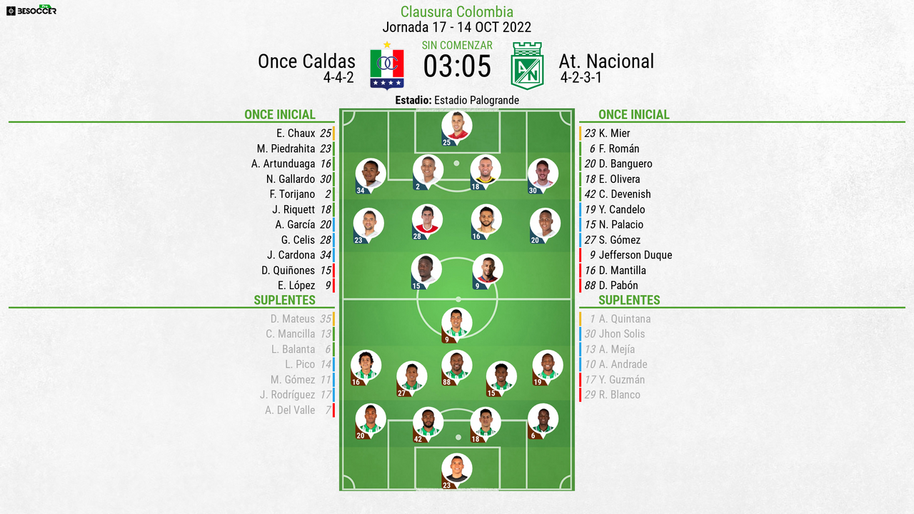 Así seguimos el directo del Once Caldas-Atlético Nacional