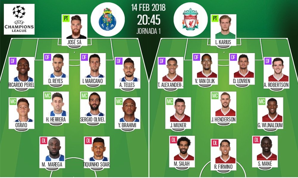 Alineaciones de Oporto y Liverpool en la ida de octavos de Champions League 17-18. BeSoccer