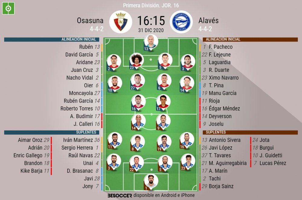 Alineaciones confirmadas de Osasuna y Alavés. BeSoccer