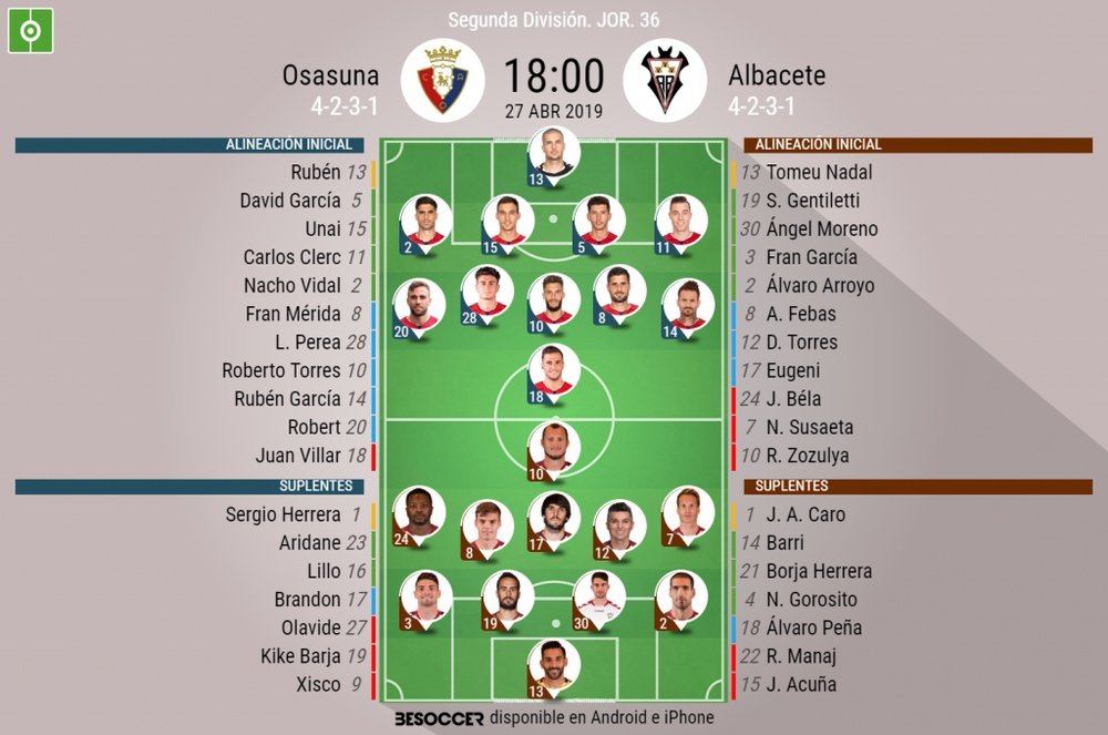 Alineaciones oficiales de Osasuna y Albacete. BeSoccer