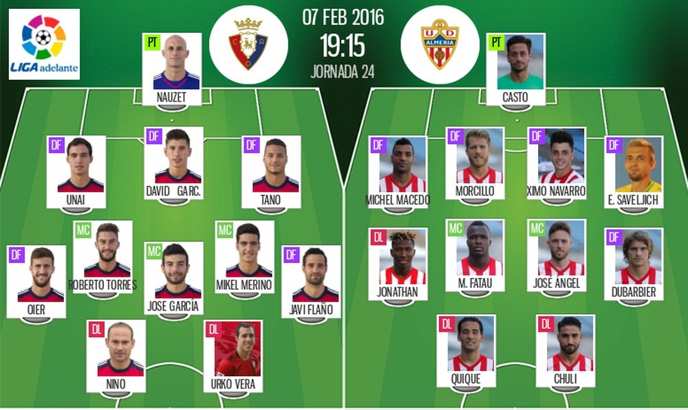 Alineaciones de Osasuna y Almería en Jornada 24 de Liga BBVA 2015-16. BeSoccer