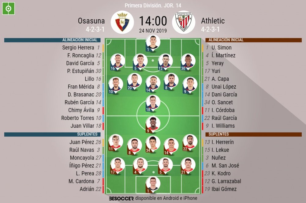 Alineaciones confirmadas de Osasuna y Athletic. BeSoccer