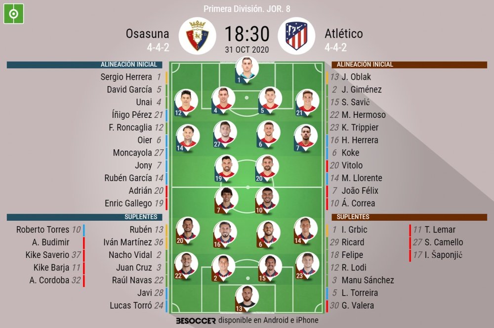 Alineaciones confirmadas de Osasuna y Atlético de Madrid. BeSoccer