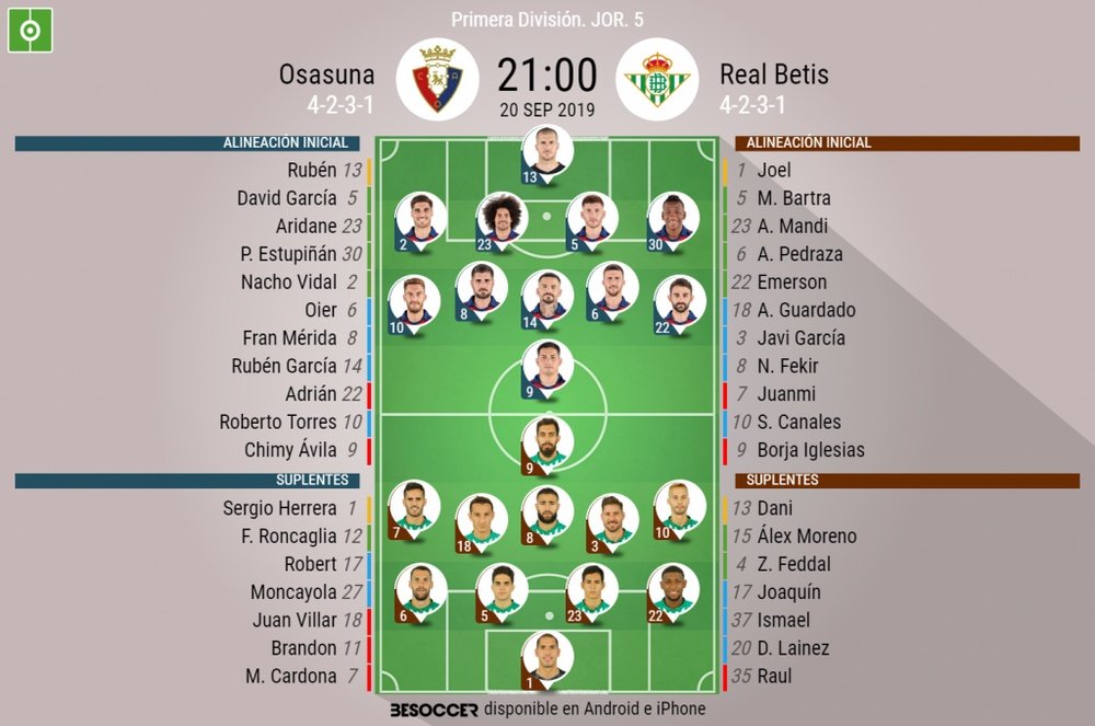 Alineaciones confirmadas de Osasuna y Betis. BeSoccer