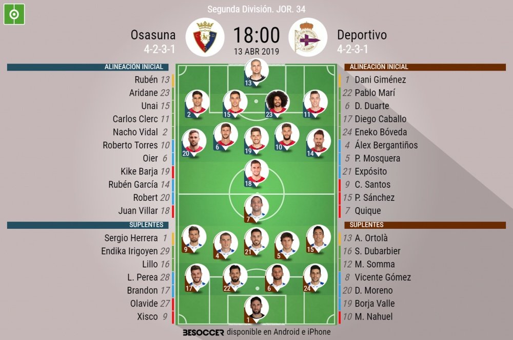 Alineaciones de Osasuna y Deportivo. BeSoccer