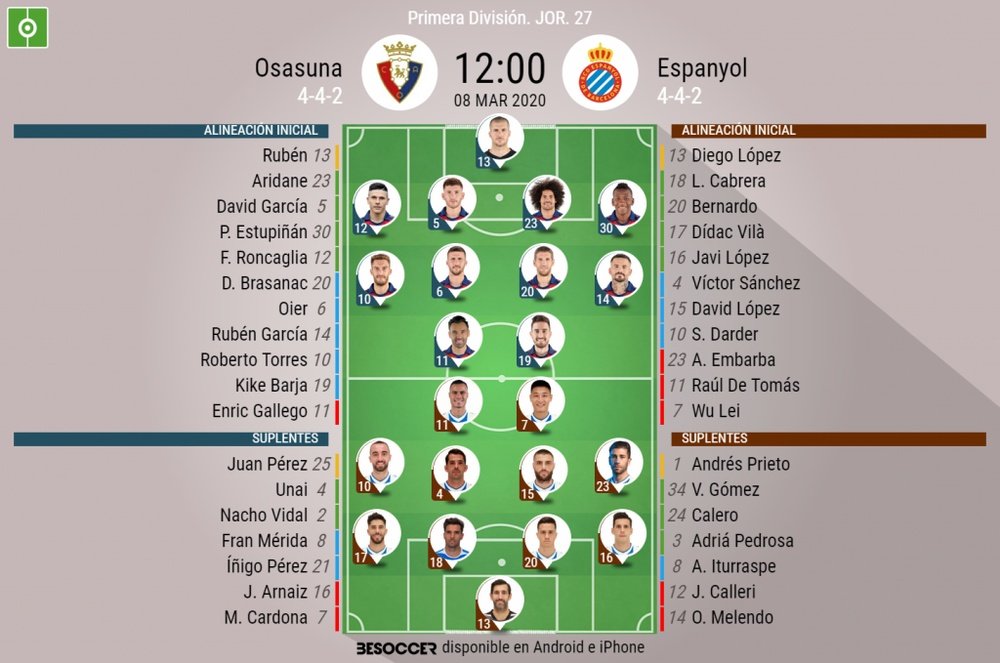 Alineaciones confirmadas para el Osasuna-Espanyol. BeSoccer